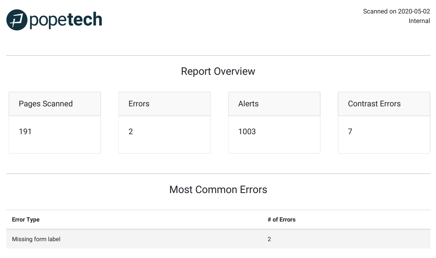 Example of exportable report
